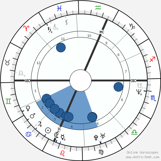 Lucrezia Lante della Rovere wikipedia, biography, birth chart, instagram Lucrezia Lante della Rovere wikipedia, horoscope, astrology, instagram