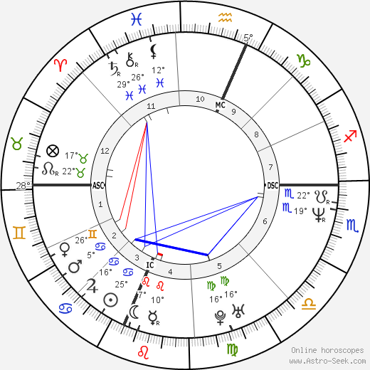 Lucrezia Lante della Rovere birth chart, biography, wikipedia 2023, 2024