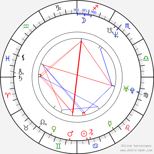 Lutz Winde birth chart, Lutz Winde astro natal horoscope, astrology