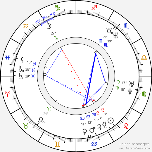 Marcus Grüsser birth chart, biography, wikipedia 2024, 2025