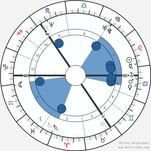 Marina Ogilvy wikipedia, horoscope, astrology, instagram