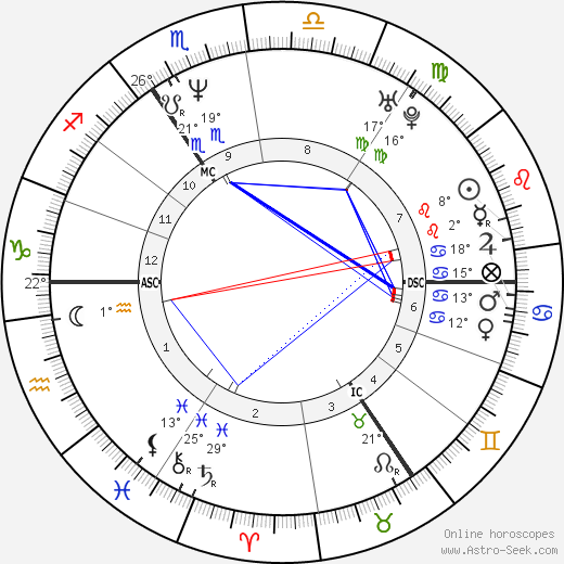 Marina Ogilvy birth chart, biography, wikipedia 2024, 2025