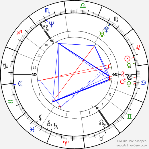 Marina Ogilvy birth chart, Marina Ogilvy astro natal horoscope, astrology