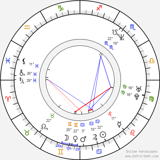 Mark Steven Grove birth chart, biography, wikipedia 2024, 2025