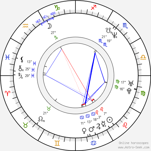 Markéta Valentová birth chart, biography, wikipedia 2024, 2025