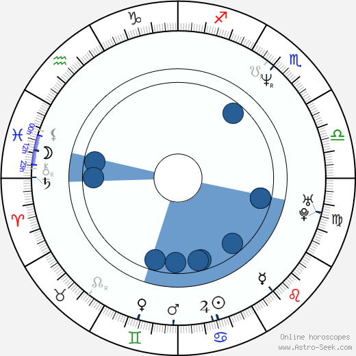 Markus H. Eberhard horoscope, astrology, sign, zodiac, date of birth, instagram