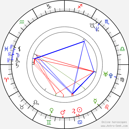 Markus H. Eberhard birth chart, Markus H. Eberhard astro natal horoscope, astrology