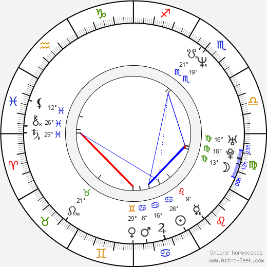 Martin Czerný birth chart, biography, wikipedia 2022, 2023