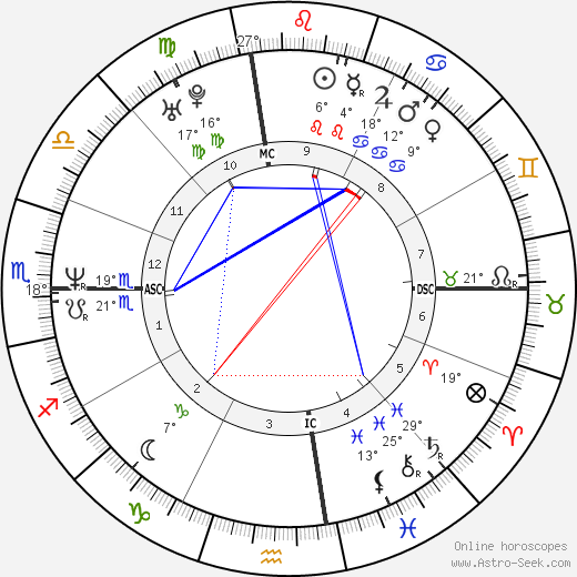 Martina Mcbride birth chart, biography, wikipedia 2024, 2025