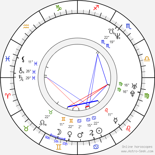 Masatoshi Nagase birth chart, biography, wikipedia 2024, 2025
