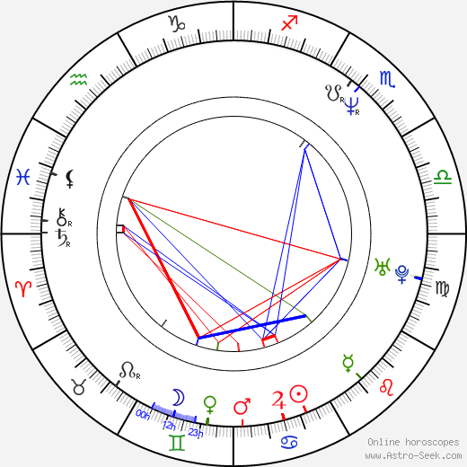 Masatoshi Nagase birth chart, Masatoshi Nagase astro natal horoscope, astrology