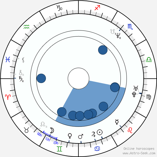 Matthew Fox wikipedia, horoscope, astrology, instagram