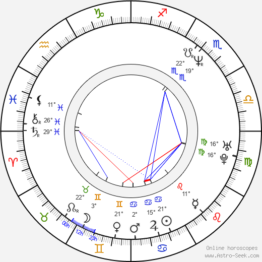 Matthew Fox birth chart, biography, wikipedia 2024, 2025