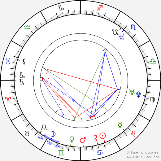 Matthew Fox birth chart, Matthew Fox astro natal horoscope, astrology