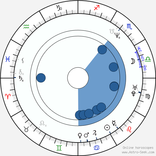 Michael D. Williams wikipedia, horoscope, astrology, instagram
