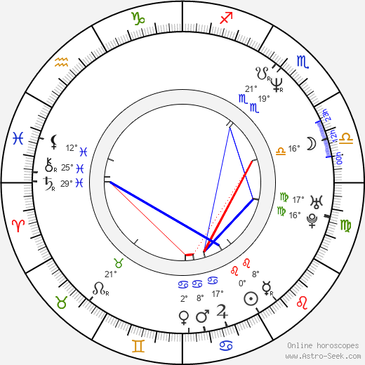 Michael D. Williams birth chart, biography, wikipedia 2023, 2024