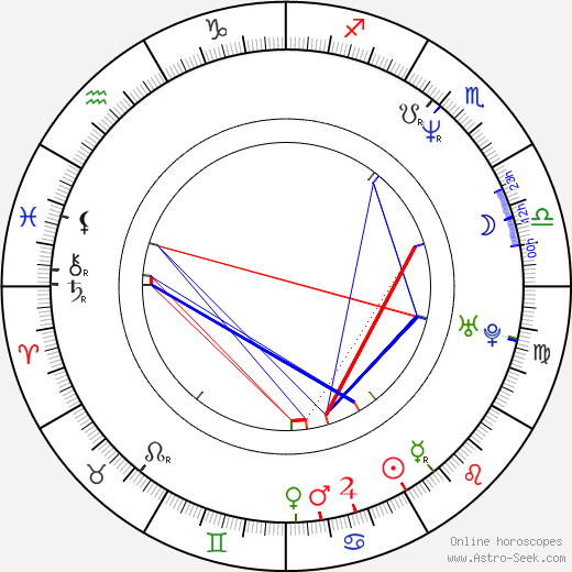 Michael D. Williams birth chart, Michael D. Williams astro natal horoscope, astrology