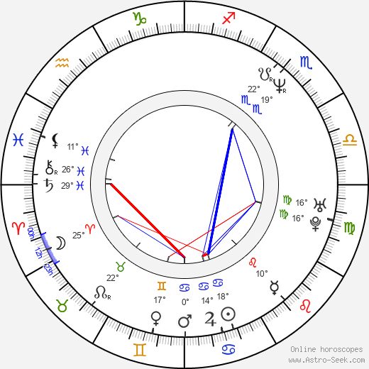Mick Molloy birth chart, biography, wikipedia 2024, 2025
