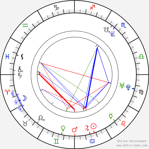 Mick Molloy birth chart, Mick Molloy astro natal horoscope, astrology