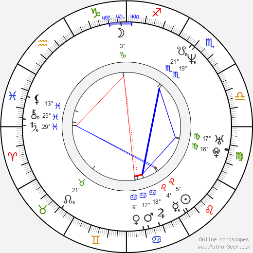 Miles Hunt birth chart, biography, wikipedia 2023, 2024