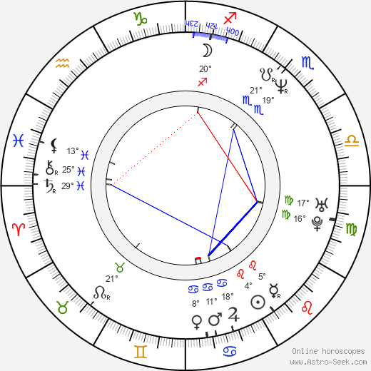 Miloš Kabyl birth chart, biography, wikipedia 2024, 2025
