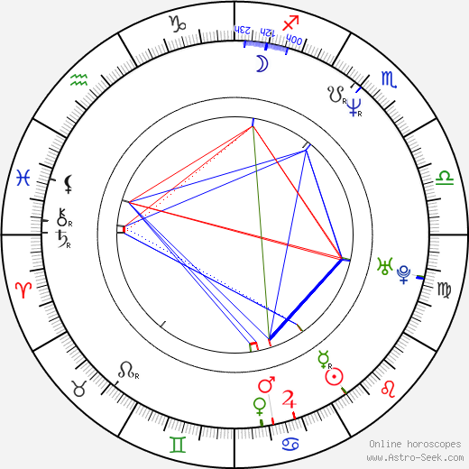 Miloš Kabyl birth chart, Miloš Kabyl astro natal horoscope, astrology