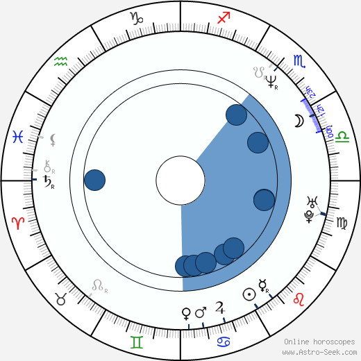Mo-Do horoscope, astrology, sign, zodiac, date of birth, instagram