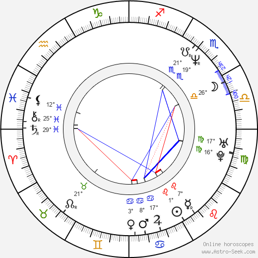 Mo-Do birth chart, biography, wikipedia 2022, 2023