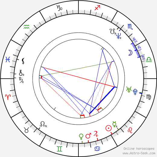 Mo-Do birth chart, Mo-Do astro natal horoscope, astrology