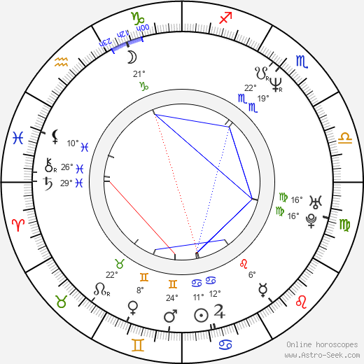 Moises Alou birth chart, biography, wikipedia 2024, 2025