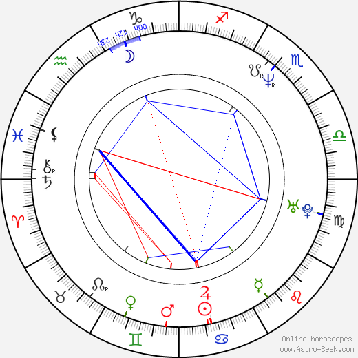 Moises Alou birth chart, Moises Alou astro natal horoscope, astrology