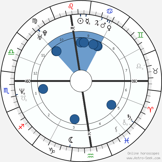 Neri Marcorè wikipedia, horoscope, astrology, instagram