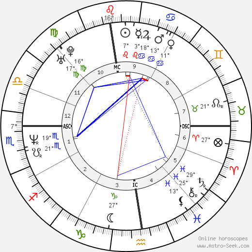 Neri Marcorè birth chart, biography, wikipedia 2024, 2025
