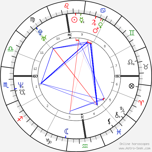 Neri Marcorè birth chart, Neri Marcorè astro natal horoscope, astrology