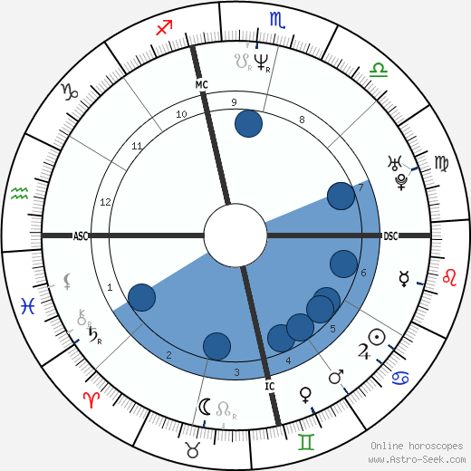 Nikki Bacharach wikipedia, biography, birth chart, instagram Nikki Bacharach wikipedia, horoscope, astrology, instagram