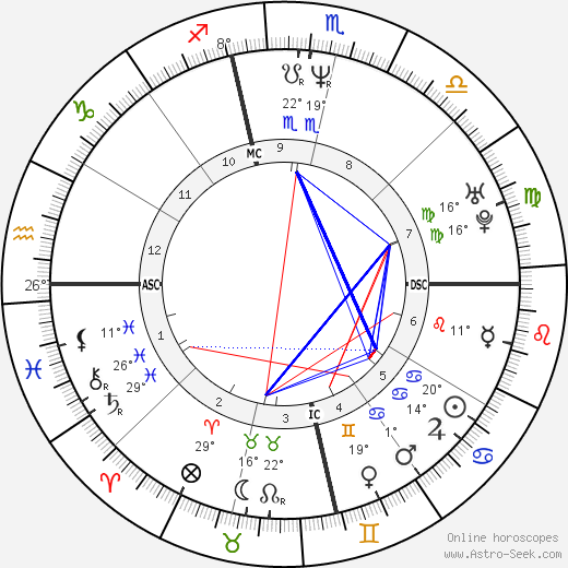 Nikki Bacharach birth chart, biography, wikipedia 2023, 2024