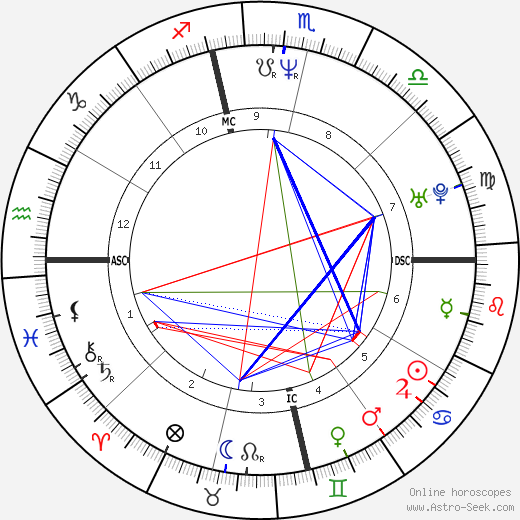 Nikki Bacharach birth chart, Nikki Bacharach astro natal horoscope, astrology