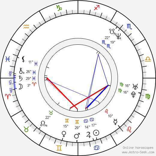Pamela Adlon birth chart, biography, wikipedia 2024, 2025
