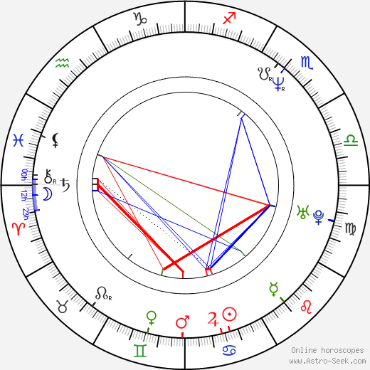 Pamela Adlon birth chart, Pamela Adlon astro natal horoscope, astrology