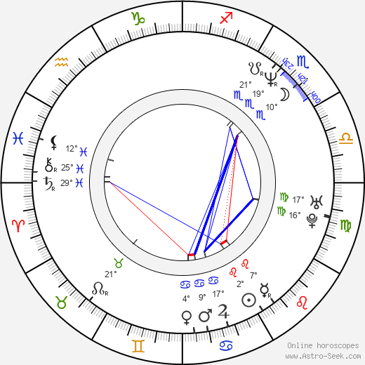 Peter Batthyany birth chart, biography, wikipedia 2024, 2025