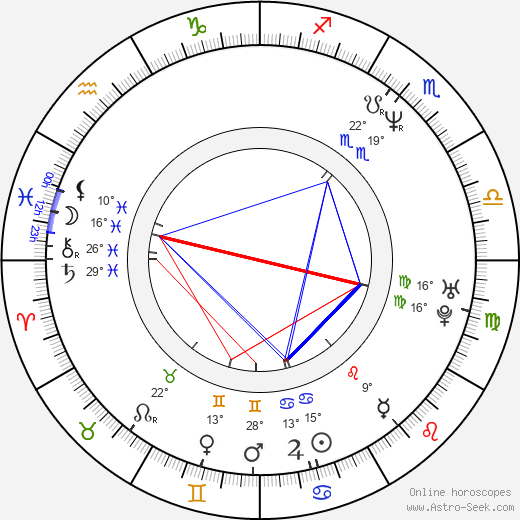 Revathy birth chart, biography, wikipedia 2024, 2025
