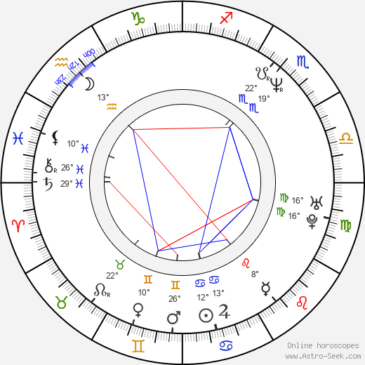 Richard Brabec birth chart, biography, wikipedia 2024, 2025