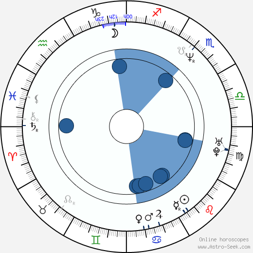 Richard Steven Horvitz wikipedia, biography, birth chart, instagram Richard Steven Horvitz wikipedia, horoscope, astrology, instagram