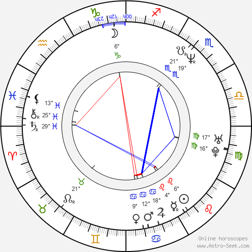 Richard Steven Horvitz birth chart, biography, wikipedia 2024, 2025