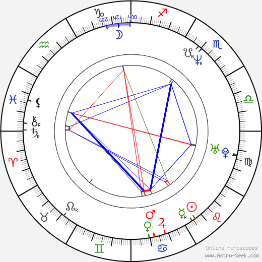 Richard Steven Horvitz birth chart, Richard Steven Horvitz astro natal horoscope, astrology