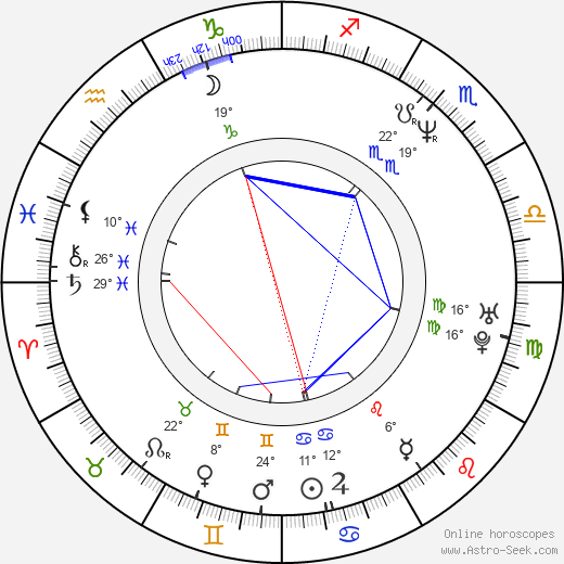 Rod Coronado birth chart, biography, wikipedia 2023, 2024