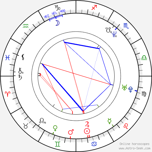 Rod Coronado birth chart, Rod Coronado astro natal horoscope, astrology