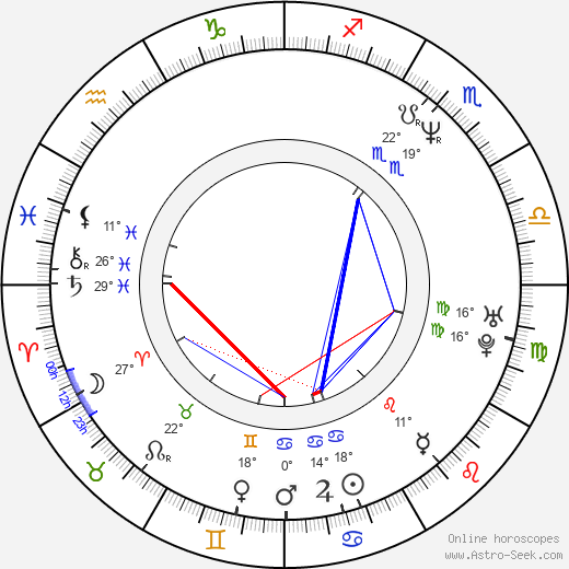 Rod Strickland birth chart, biography, wikipedia 2023, 2024