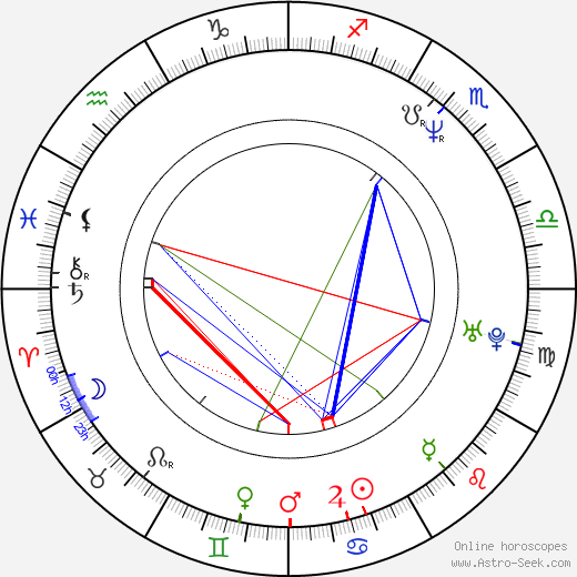 Rod Strickland birth chart, Rod Strickland astro natal horoscope, astrology