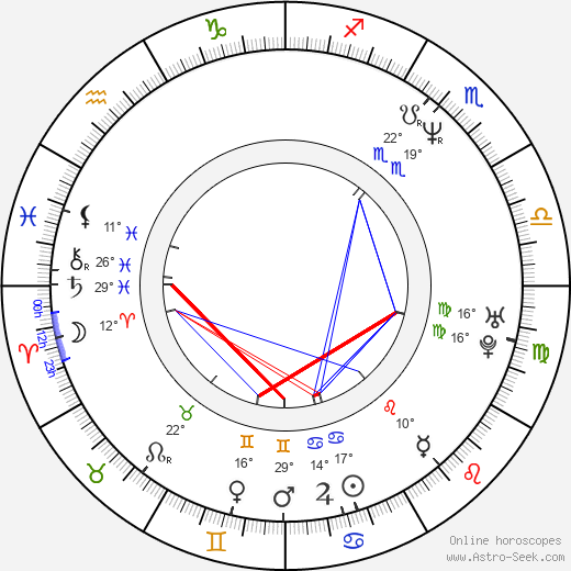 Roman Ludva birth chart, biography, wikipedia 2023, 2024